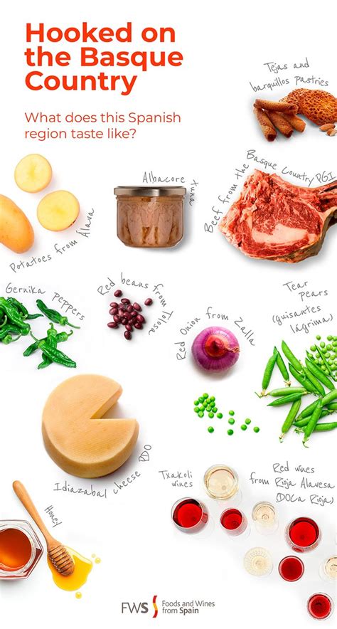 What Does Basque You Mean