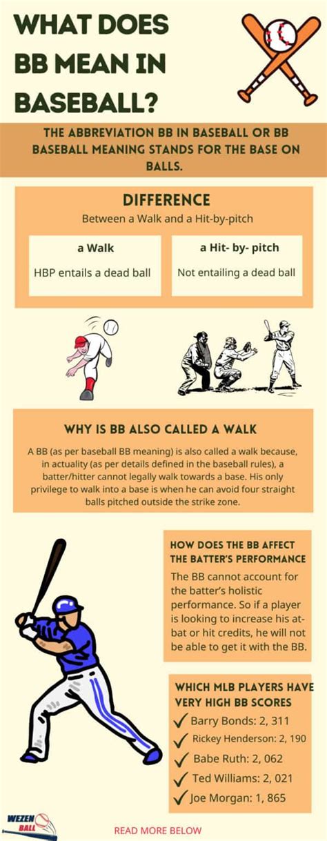 what does bb mean in baseball
