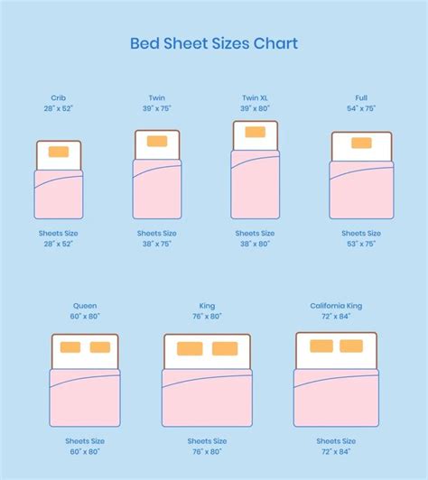 What Does Bed Sheet Contain