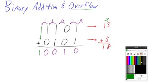 what does binary overflow mean