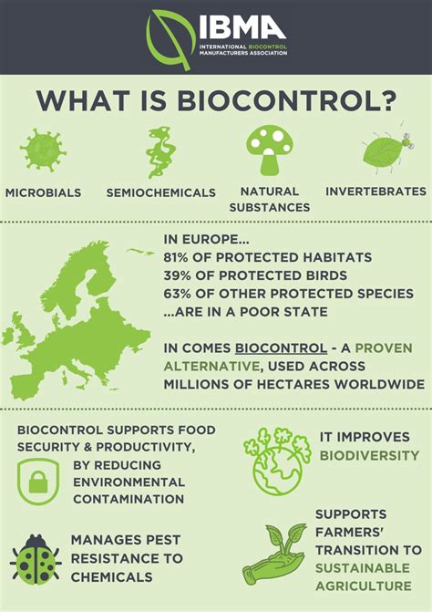 What Does Biocontrol Mean