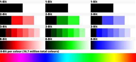 what does bit depth in an image refer to