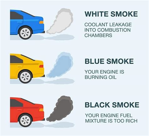 what does blue smoke mean in car