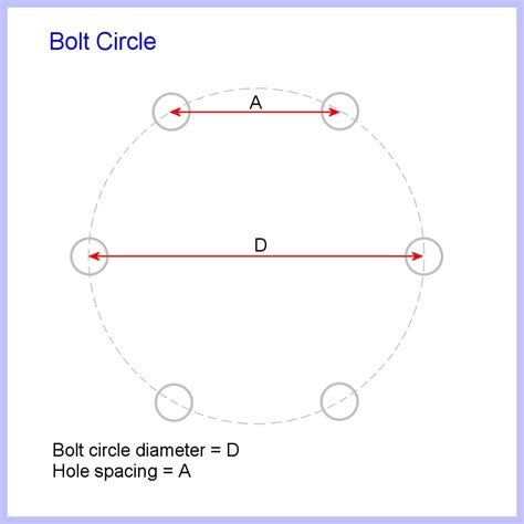 What Does Bolt Circle Diameter Mean