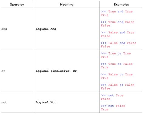 what does boolean mean in python
