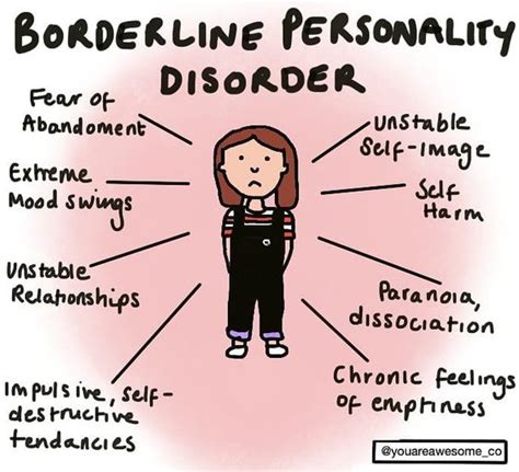 what does borderline disorder mean