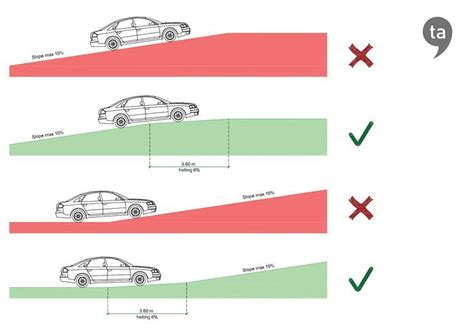 What Does Bottom Out Mean Car