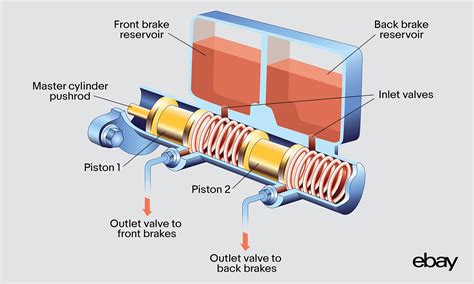 What Does Brake Control Valve Mean