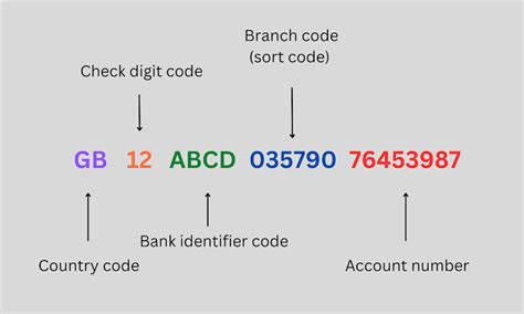 what does branch sort code mean