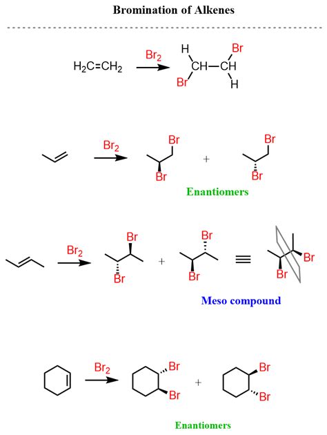 What Does Bromine React With