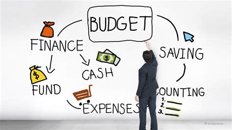 What Does Budget Profiling Mean