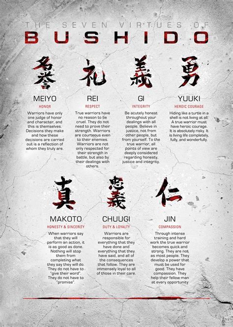 what does bushido mean in japanese