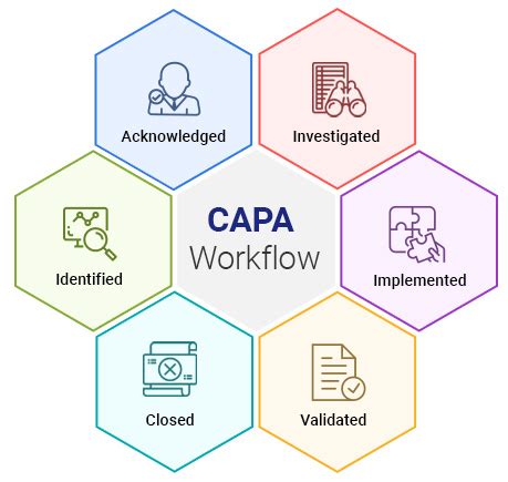 what does capa stand for