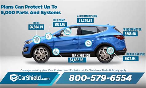 What Does Carshield Not Pay For