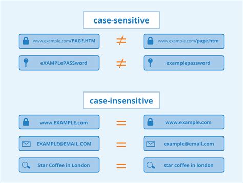 what does case sensitive mean in coding