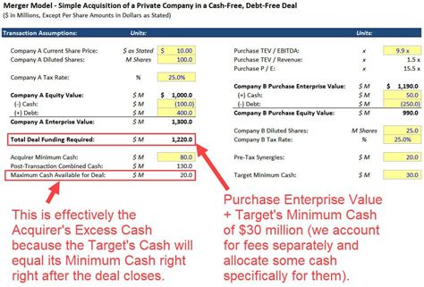 what does cash free basis mean