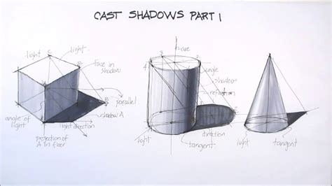 What Does Cast A Shadow Over Something Mean