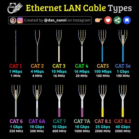 What Does Cat Mean For Ethernet