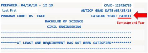 What Does Catalog Year Mean