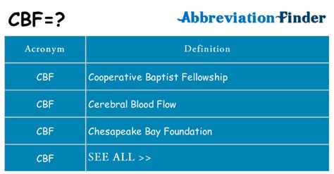 what does cbf mean text