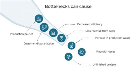 What Does Chain Bottlenecks Mean