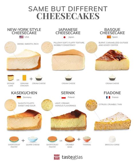 what does cheesecake taste like