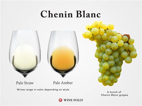 what does chenin blanc taste like