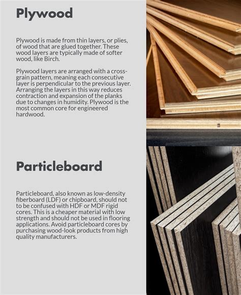 What Does Chipboard Mean