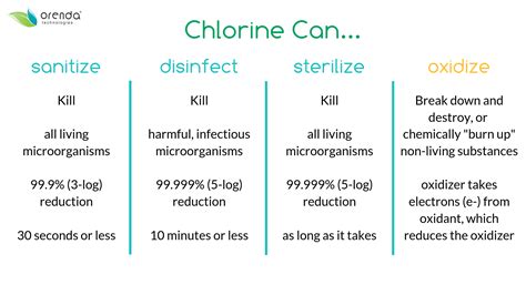 What Does Chlorine Dioxide Kill