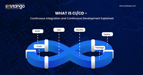 what does ci stand for in it