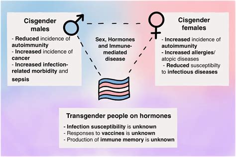 what does cis stand for in cisgender