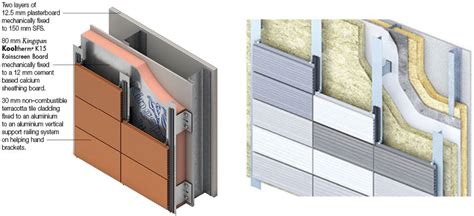 What Does Cladding A Building Mean