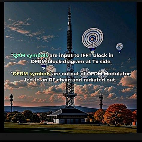 What Does Clear Qam Mean