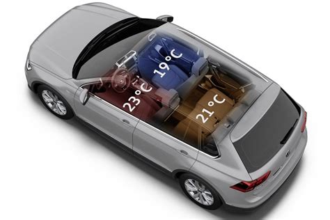 What Does Climate Control Mean