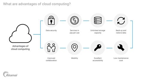 What Does Cloud Computing Keep