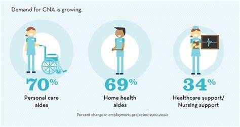 Uncover the Meaning: What Does CNA Mean in Healthcare?