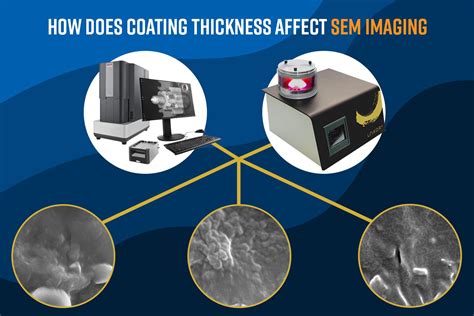 What Does Coating Mean In Science