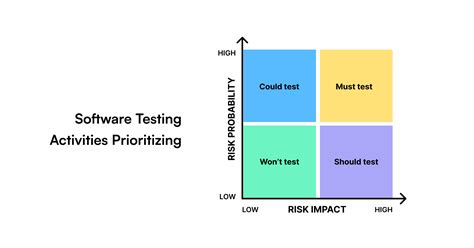 what does code coverage measure in software testing