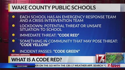 what does code red mean in police