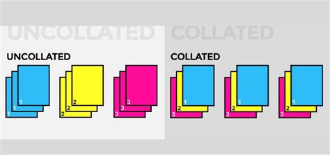 what does collate do in printing