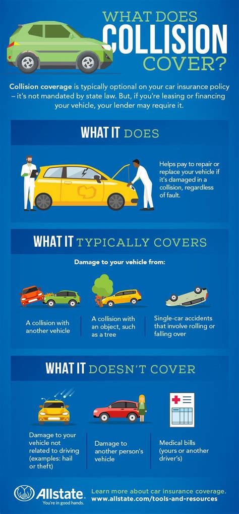 what does collision coverage cost