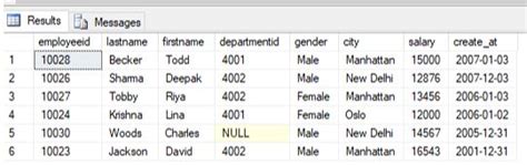 what does commit do in sql