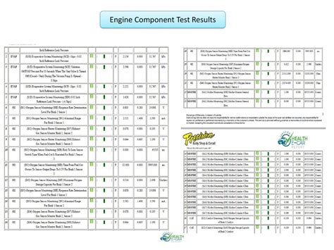 What Does Component Test Results Mean