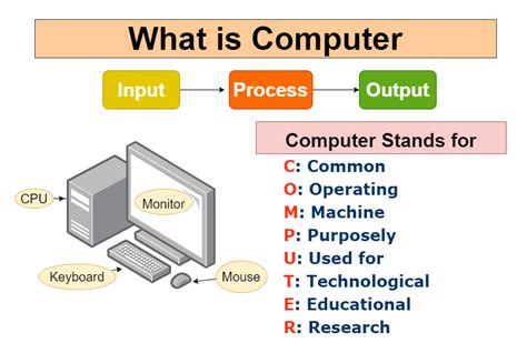 What Does Computer Mean To