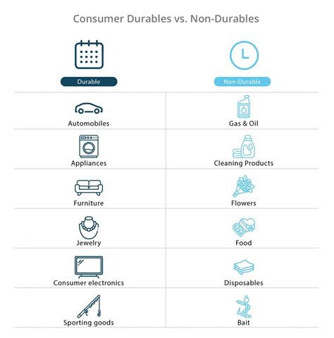What Does Consumer Durables Meaning