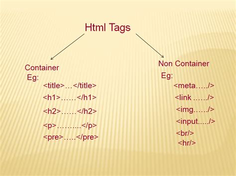 What Does Container Mean In Html