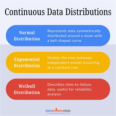 what does continuous data mean in maths