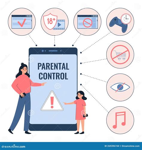 What Does Control Parental Mean