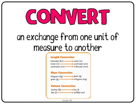 what does convert means