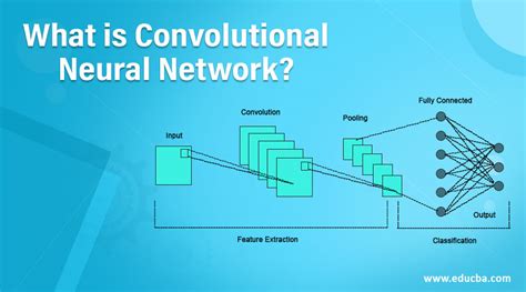 what does convolution mean in machine learning